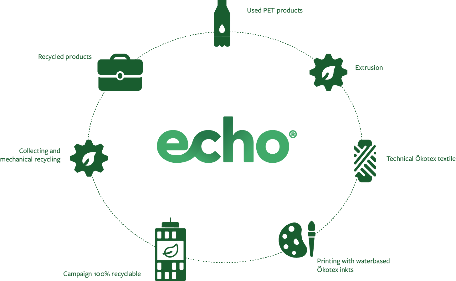 echo_infographic_green-02